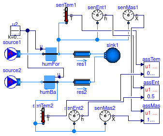 Buildings.Fluid.Interfaces.Examples.ReverseFlowHumidifier