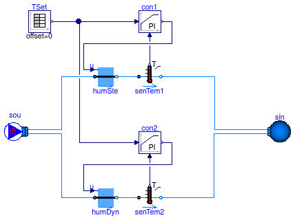 Buildings.Fluid.MassExchangers.Examples.Humidifier_u