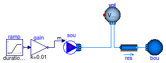 Buildings.Fluid.MixingVolumes.Examples.MixingVolumeSteadyStateMass