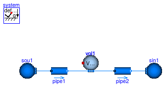 Buildings.Fluid.MixingVolumes.Examples.MixingVolumeInitialization