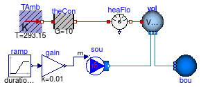 Buildings.Fluid.MixingVolumes.Examples.MixingVolumeHeatConduction