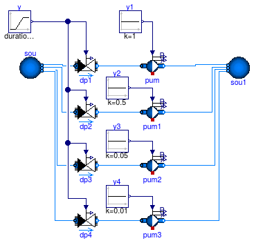 Buildings.Fluid.Movers.Examples.SpeedControlled_y_pumpCurves