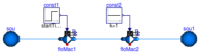 Buildings.Fluid.Movers.Examples.PumpsSeries