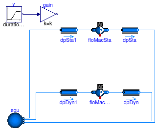 Buildings.Fluid.Movers.Validation.BaseClasses.FlowMachine_ZeroFlow