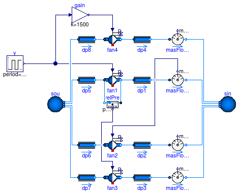 Buildings.Fluid.Movers.Validation.ControlledFlowMachine