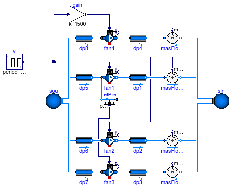 Buildings.Fluid.Movers.Validation.ControlledFlowMachineDynamic