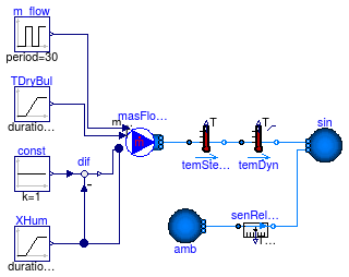 Buildings.Fluid.Sensors.Examples.TemperatureDryBulb