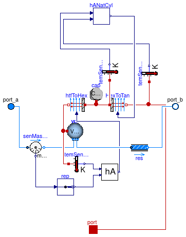 Buildings.Fluid.Storage.BaseClasses.IndirectTankHeatExchanger