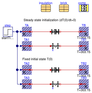 Buildings.HeatTransfer.Examples.ConductorInitialization