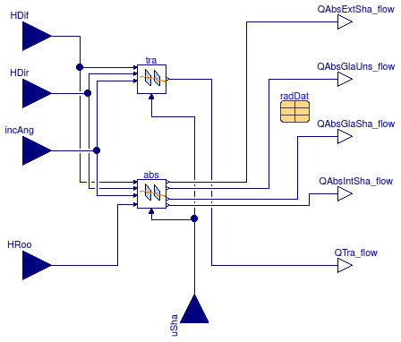 Buildings.HeatTransfer.Windows.BaseClasses.WindowRadiation