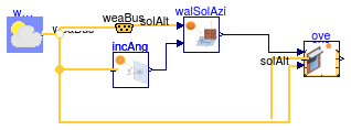 Buildings.HeatTransfer.Windows.BaseClasses.Examples.Overhang