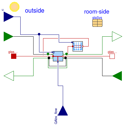 Buildings.HeatTransfer.Windows.BaseClasses.CenterOfGlass