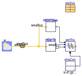 Buildings.HeatTransfer.Windows.BaseClasses.Examples.TransmittedRadiation