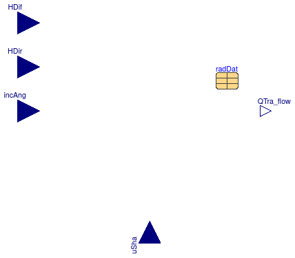 Buildings.HeatTransfer.Windows.BaseClasses.TransmittedRadiation