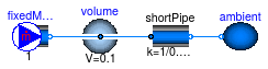 Buildings.Media.Specialized.Water.Examples.TemperatureDependentDensityTestImplementation