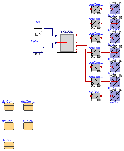 Buildings.Rooms.BaseClasses.Examples.InfraredRadiationGainDistribution