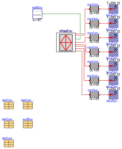 Buildings.Rooms.BaseClasses.Examples.InfraredRadiationExchange