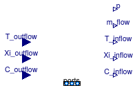 Buildings.Rooms.BaseClasses.CFDFluidInterface