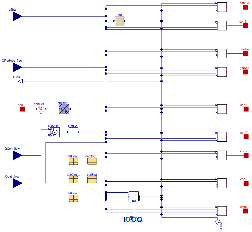 Buildings.Rooms.BaseClasses.CFDAirHeatMassBalance