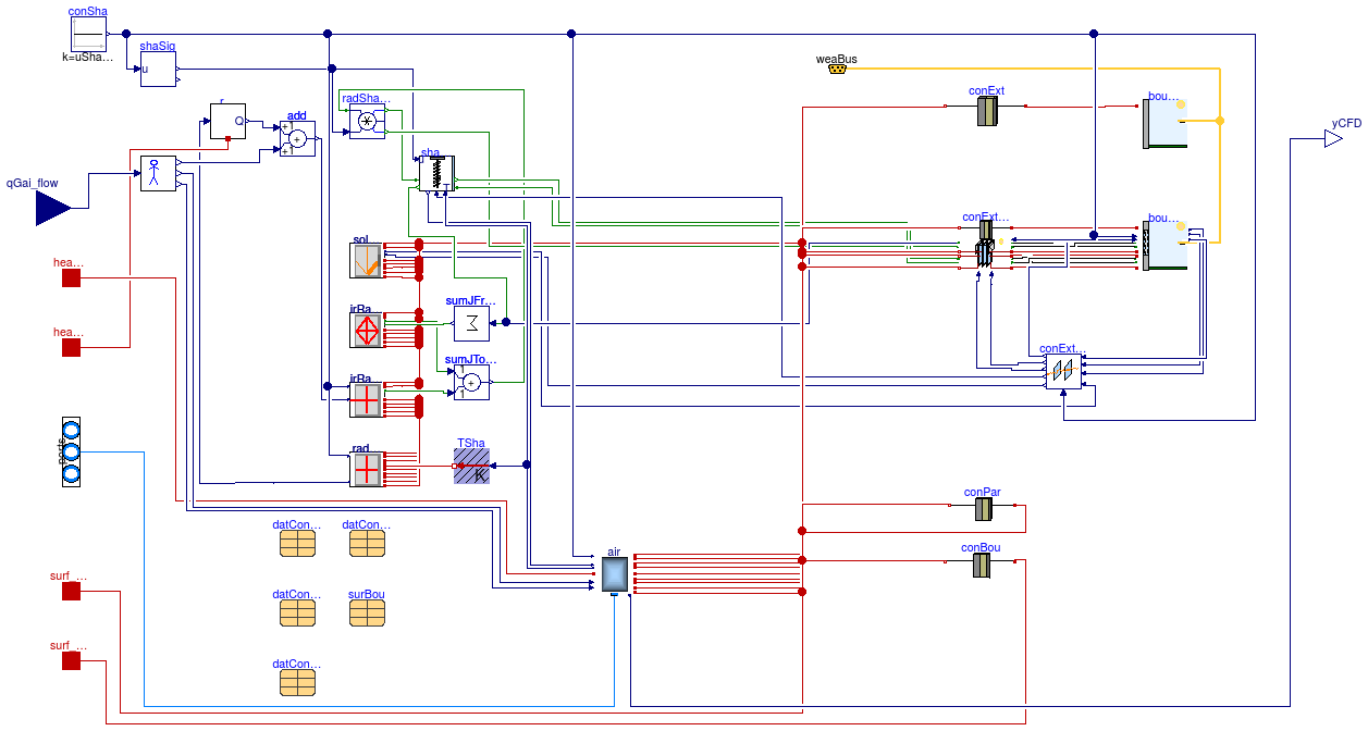 Buildings.Rooms.CFD