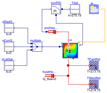 Buildings.Rooms.Examples.FFD.NaturalConvectionWithControl