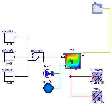 Buildings.Rooms.Examples.FFD.Tutorial.MixedConvection