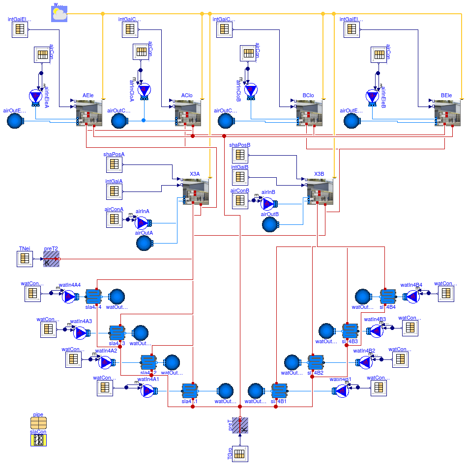 Buildings.Rooms.FLEXLAB.Rooms.Examples.TestBedX3WithRadiantFloor