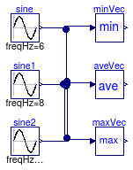 Buildings.Utilities.Math.Examples.VectorFunctions