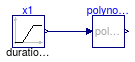 Buildings.Utilities.Math.Examples.Polynominal