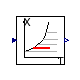 Buildings.Utilities.Psychrometrics.pW_TDewPoi