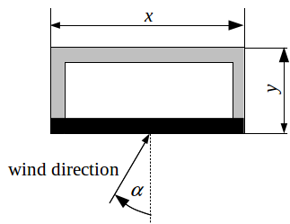 Definition of the aspect ratio.