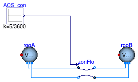 Buildings.Airflow.Multizone.Examples.ZonalFlow