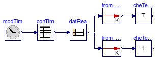 Buildings.BoundaryConditions.WeatherData.BaseClasses.Examples.CheckTemperature