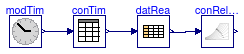 Buildings.BoundaryConditions.WeatherData.BaseClasses.Examples.ConvertRelativeHumidity