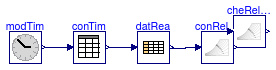 Buildings.BoundaryConditions.WeatherData.BaseClasses.Examples.CheckRelativeHumidity