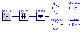 Buildings.BoundaryConditions.WeatherData.BaseClasses.Examples.CheckSkyCover