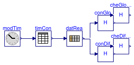 Buildings.BoundaryConditions.WeatherData.BaseClasses.Examples.CheckRadiation