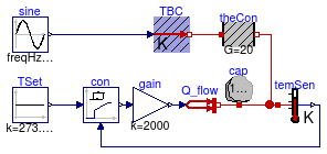 Buildings.Controls.Continuous.Examples.PIDHysteresis