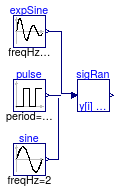 Buildings.Controls.Continuous.Examples.SignalRanker