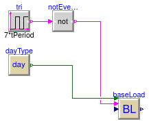 Buildings.Controls.Predictors.Validation.BaseClasses.PartialSimpleTestCase