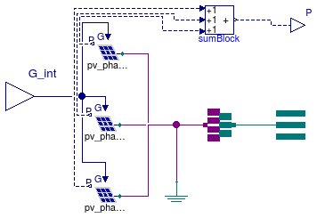 Buildings.Electrical.AC.ThreePhasesUnbalanced.Sources.BaseClasses.UnbalancedPV