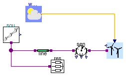 Buildings.Electrical.AC.ThreePhasesUnbalanced.Sources.Examples.WindTurbine_N