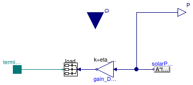 Buildings.Electrical.AC.ThreePhasesBalanced.Sources.PVSimple