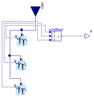 Buildings.Electrical.AC.ThreePhasesUnbalanced.Sources.BaseClasses.BaseUnbalancedWindTurbine