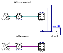 Buildings.Electrical.AC.ThreePhasesUnbalanced.Loads.Examples.Impedances