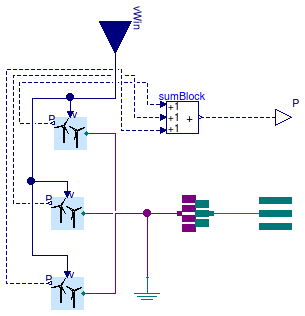 Buildings.Electrical.AC.ThreePhasesUnbalanced.Sources.BaseClasses.UnbalancedWindTurbine