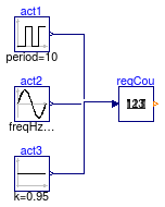 Buildings.Examples.ChillerPlant.BaseClasses.Controls.Examples.RequestCounter