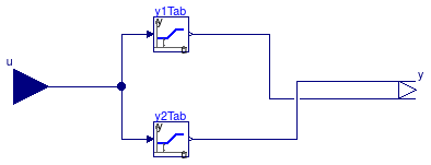 Buildings.Examples.ChillerPlant.BaseClasses.Controls.LinearPiecewiseTwo