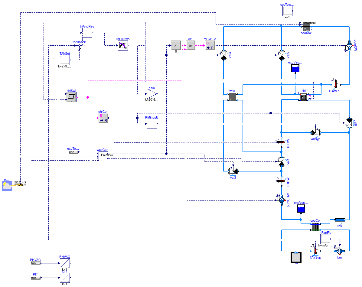 Buildings.Examples.ChillerPlant.DataCenterContinuousTimeControl