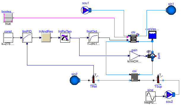 Buildings.Examples.ChillerPlant.BaseClasses.Controls.Examples.ChillerSetPointControl